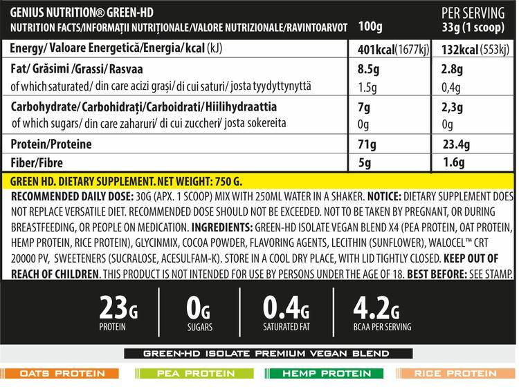 vegan-protein-facts-genius-nutrition-260-9901_750x.png