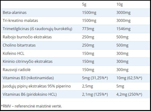 Fucked UP Joker Edition Preworkout Treniruotėms Swedish Supplements