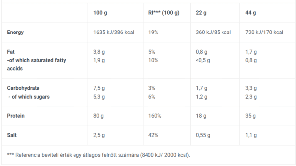 hydro-whey-biotechusa-sudedamosiosdalys