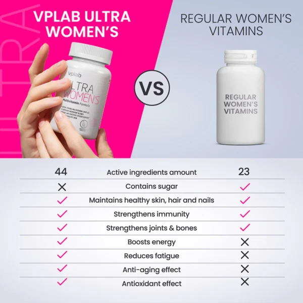 „Ultra Women's Multivitamin Formula“ Multivitaminų kompleksas moterims ‘VPLAbs’ (90kaps/90porc) - Image 6