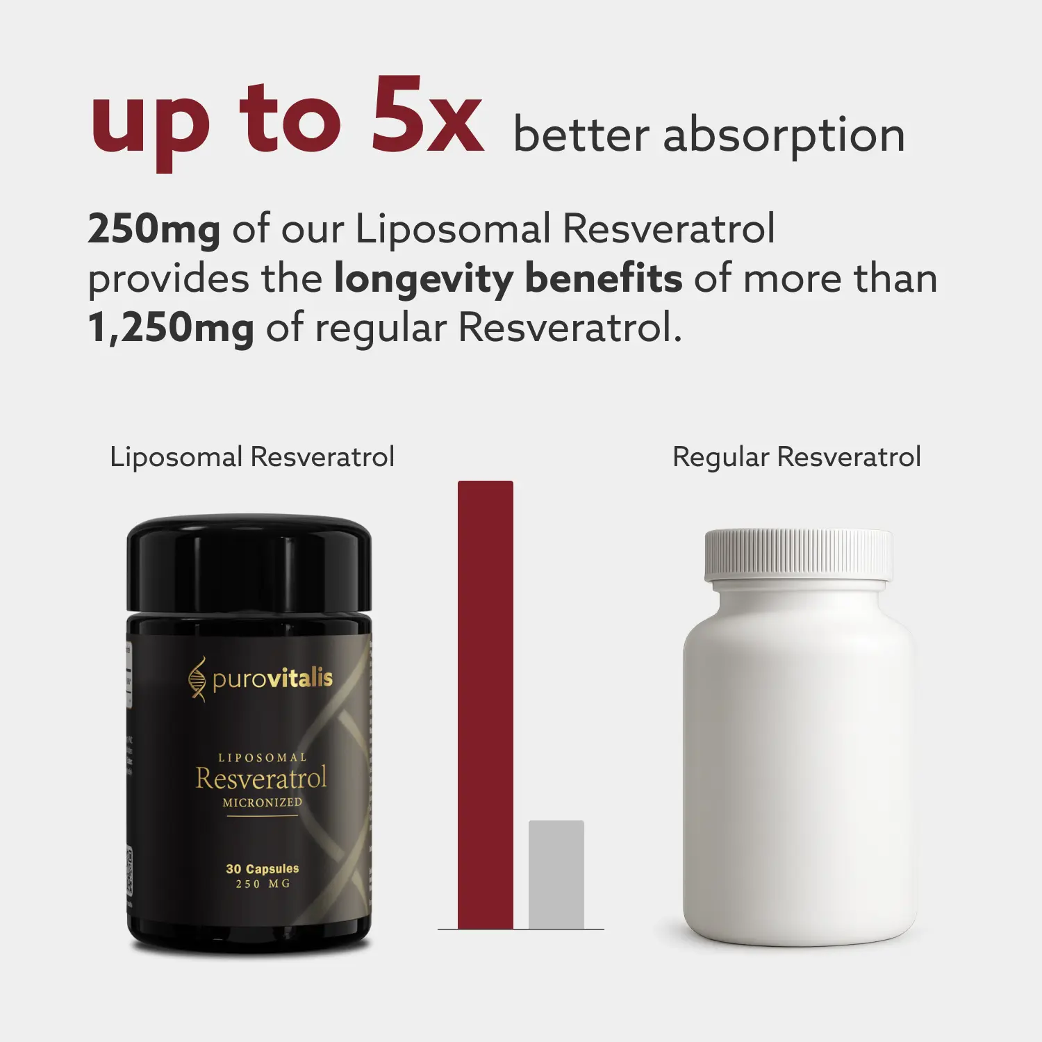 Liposomal Resveratrol – liposominis trans-resveratrolis ląstelių apsaugai | Purovitalis (30 kapsulių / 30 porcijų) - Image 2