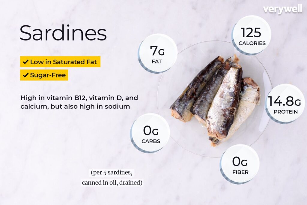 Sardines in Organic Extra Virgin Olive Oil – Sardines in Organic Extra Virgin Olive Oil | Vilgain | 90 g - product photo 2, Protein and FUNCTIONAL FOOD.